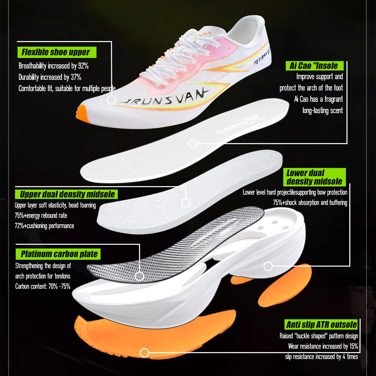 IRUNSVAN Flying Flame GT2.0 Se - Carbon Plate Marathon Racing Shoes ulasan dan harga